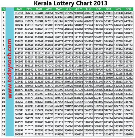 Kerala Lottery Chart 2013 Download Full KL Lottery 2013 Chart.